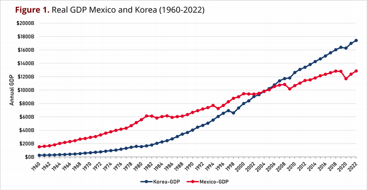 real gdp graph